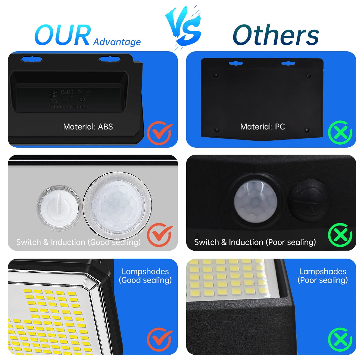 Solar Security Wall Light – 148 LED Motion Sensor Outdoor Garden Lamp