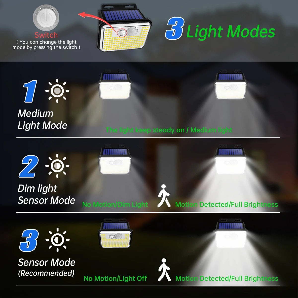 Solar Security Wall Light – 148 LED Motion Sensor Outdoor Garden Lamp